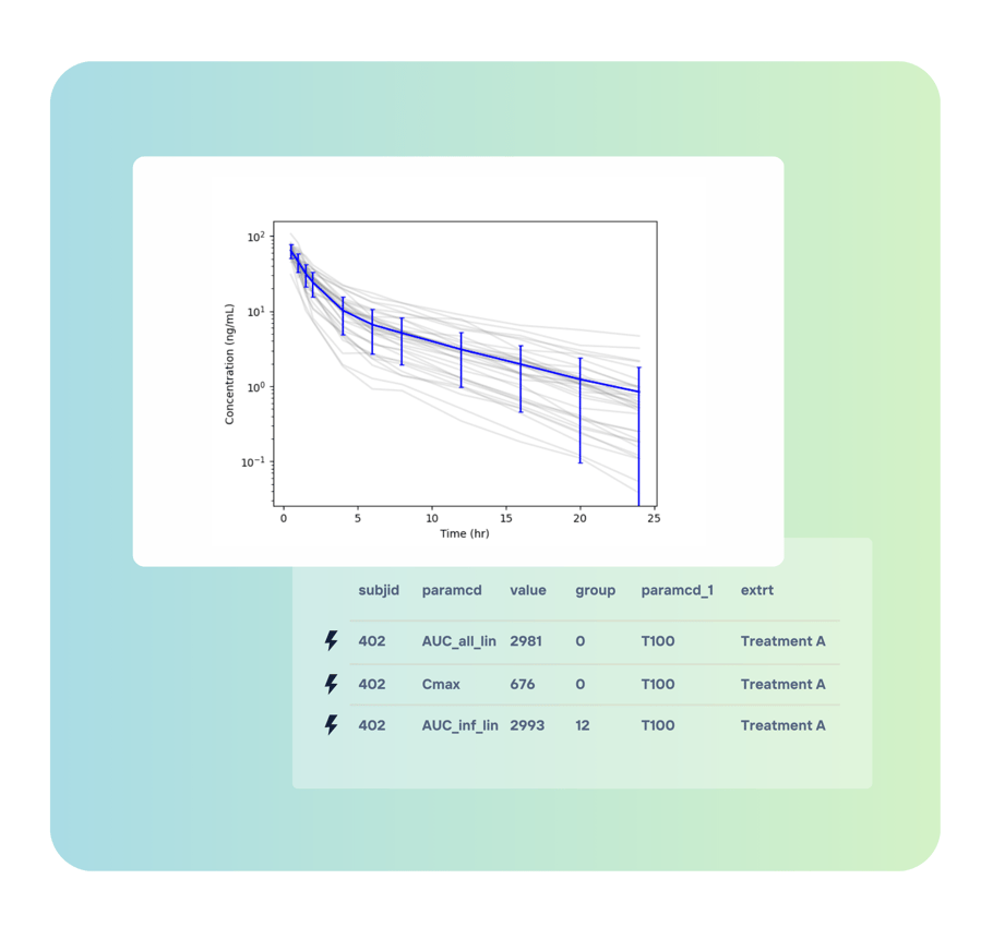 Streamlining Data Analysis in Clinical Research: Aplos NCA's Versatile ...